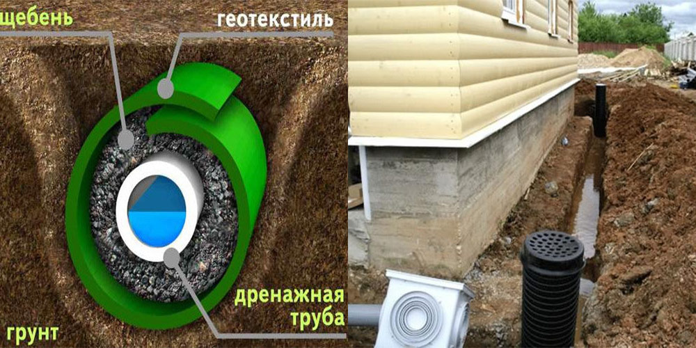схема дренажа фундамента